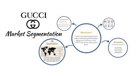 how to target gucci buyer|gucci customer demographics.